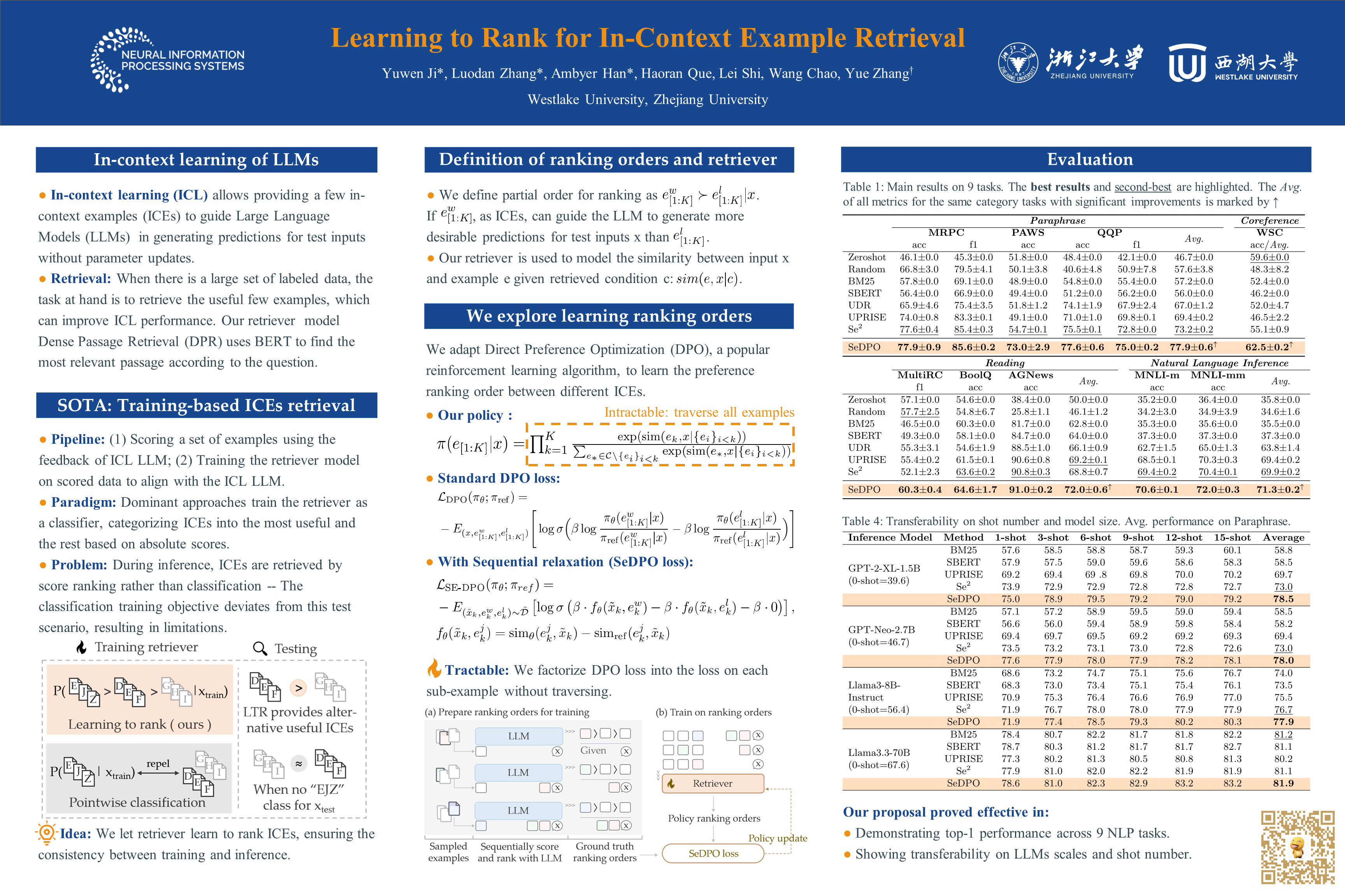 NeurIPS Poster Learning to Rank for In-Context Example Retrieval